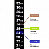Самоклеющийся ЖК термометр (18-34°C)